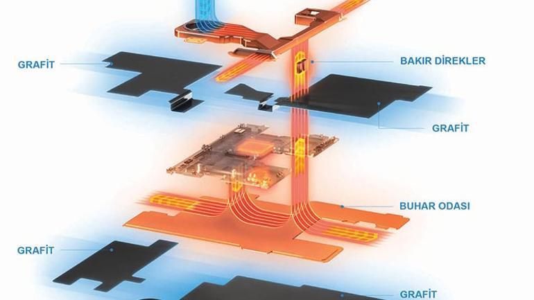 Mobil oyun çağ atlıyor