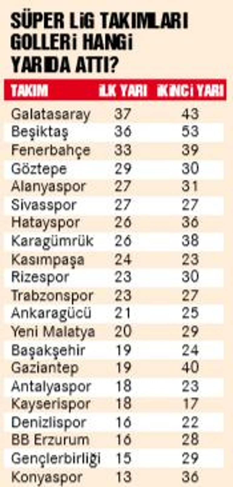 Çaylak-general dengesi sağlanmalı