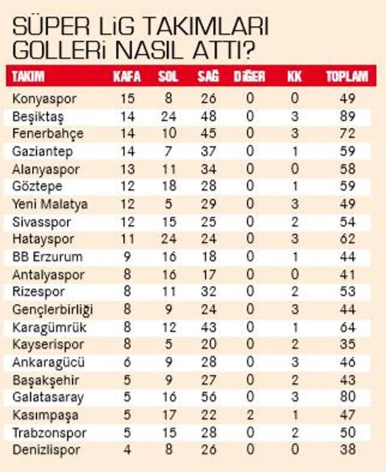 Çaylak-general dengesi sağlanmalı