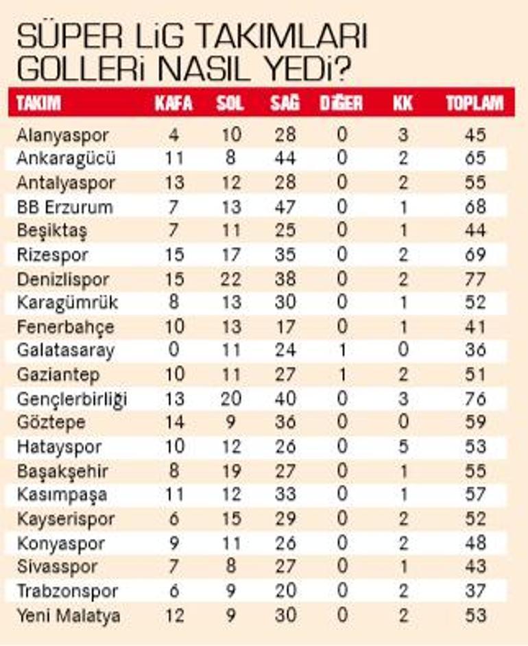 Çaylak-general dengesi sağlanmalı