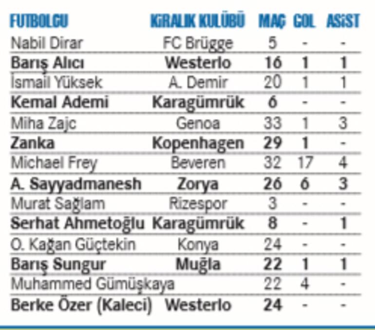 Son Dakika: Fenerbahçe'de 112 milyonluk sorun! 14 futbolcudan yalnızca 1'i...