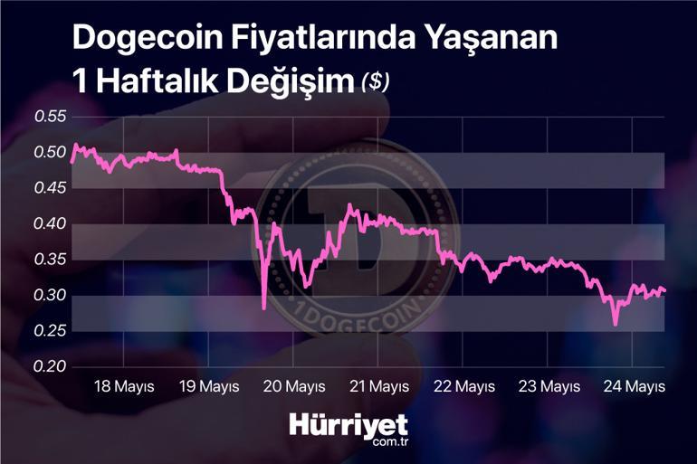 Kripto paralar başa döndü! Yaz ayları için flaş açıklama