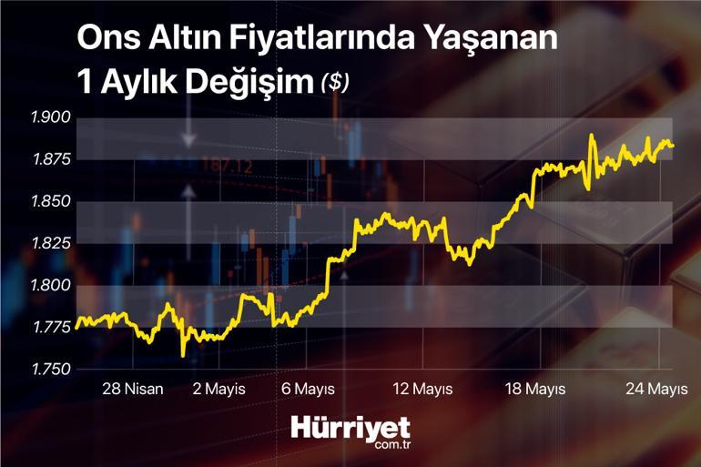 Uzmanlar yorumladı: Kripto paralarda yaşanan sert düşüş altın fiyatlarını etkiledi mi?