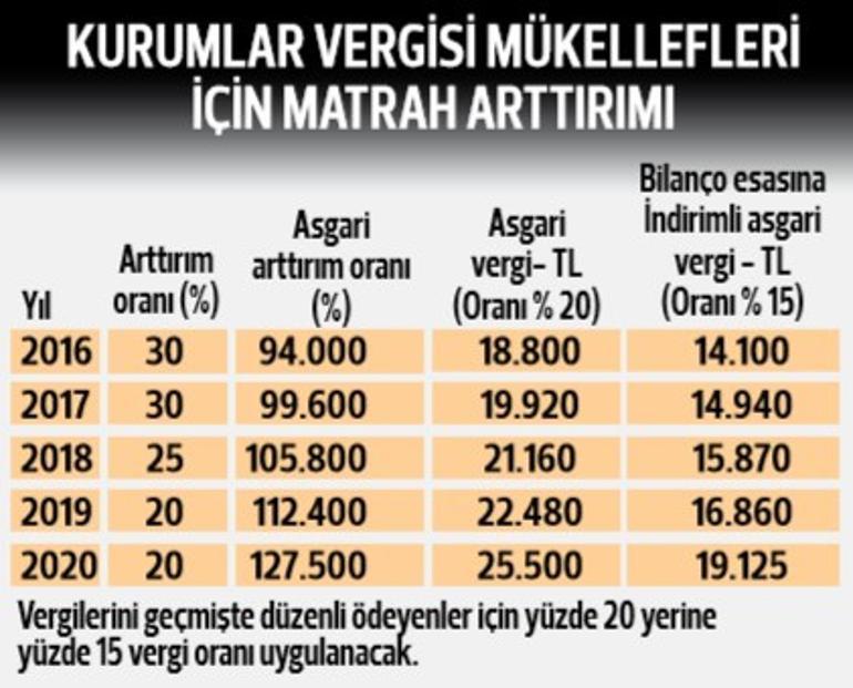 7 Soruda Vergi Barisi Ahmet Karabiyik Kose Yazilari