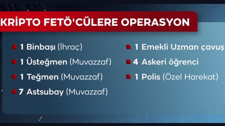 Son dakika: Kripto FETÖcülerin tespitinde yeni yöntem
