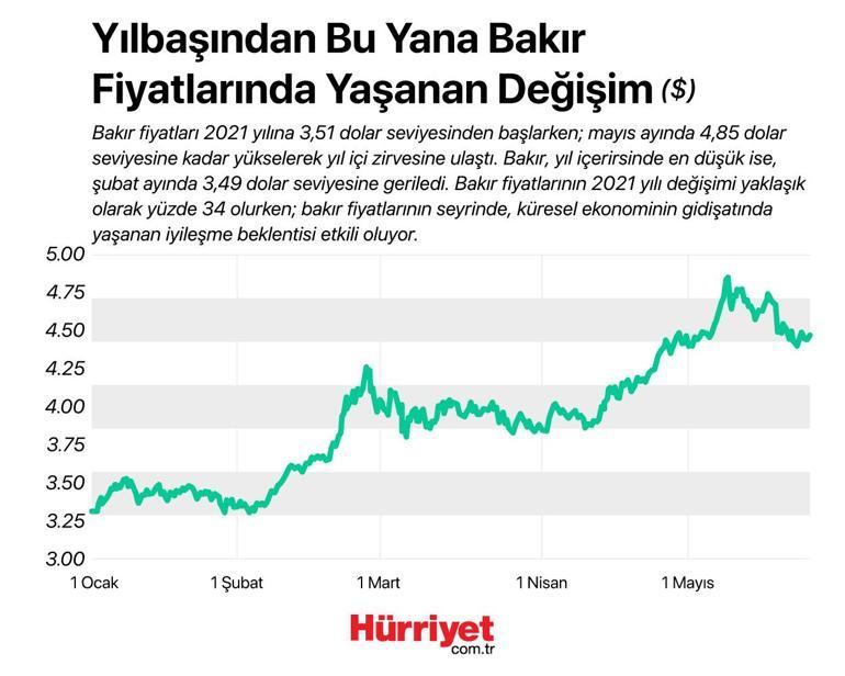 Değerli metaller 2021 yılında ne kadar yükseldi?