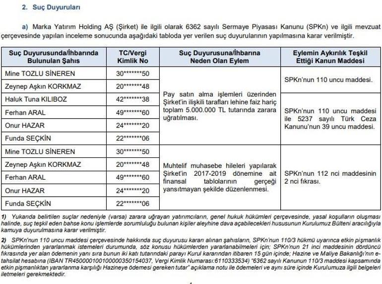 SPKdan 6 kişiye suç duyurusu... Marka Yatırım Holdingin patronu Mine Tozlu Sineren de aralarında