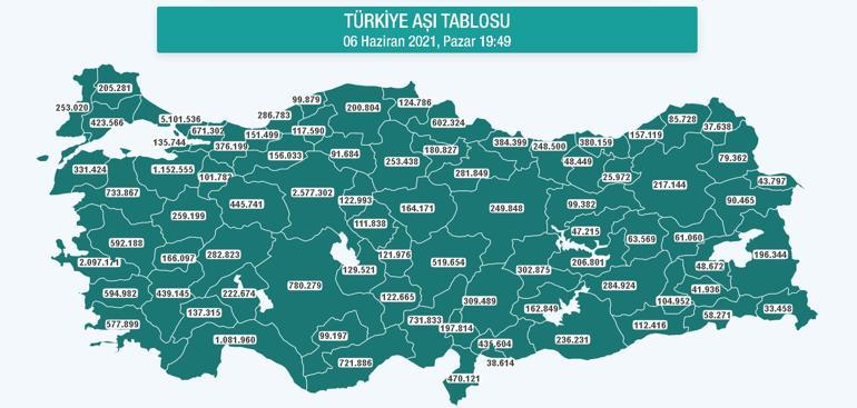 Son dakika haberi: Sağlık Bakanlığı aşılamada son durumu açıkladı