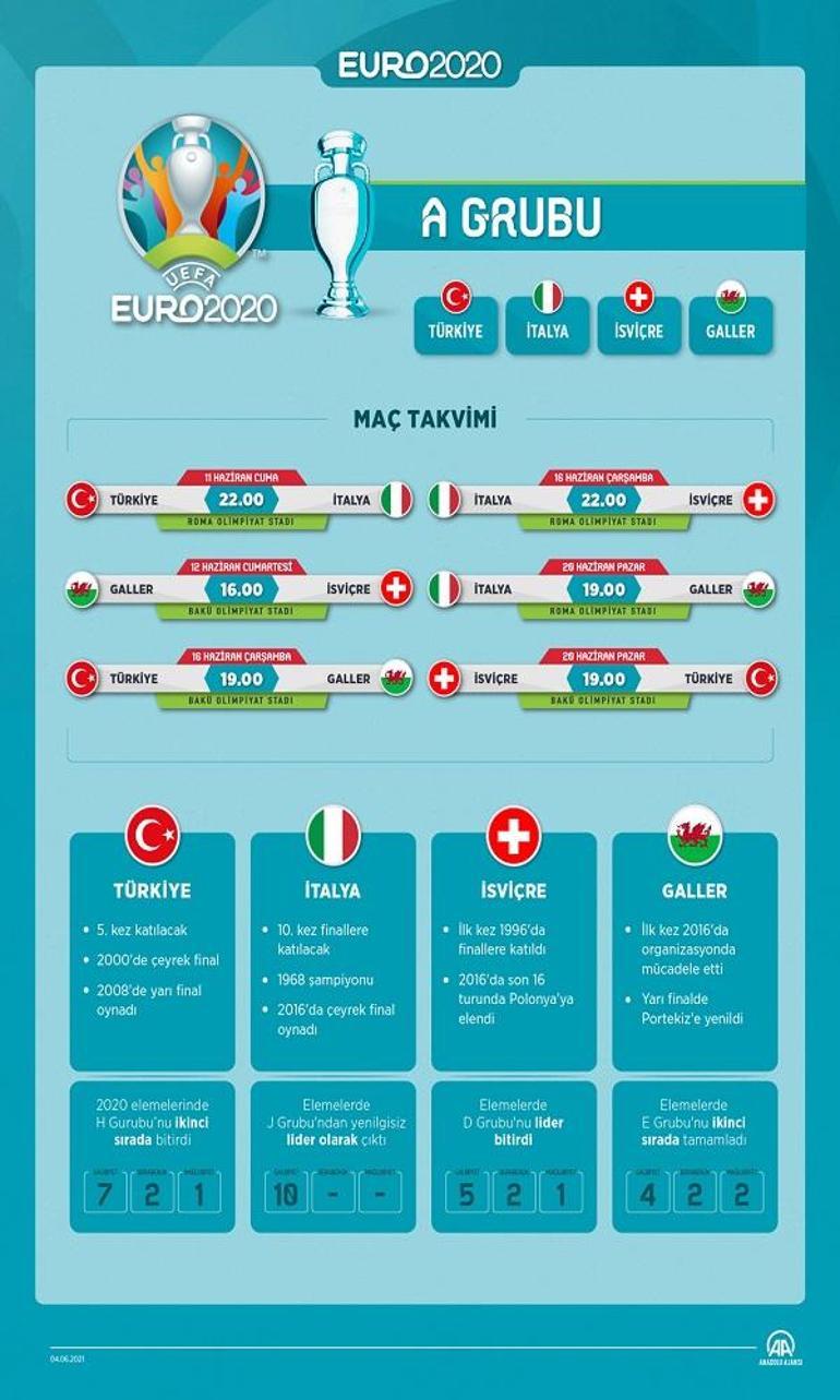 Turkiye Galler Maci Ne Zaman Iste Euro 2020 Turkiye Milli Mac Programi Spor Haberleri