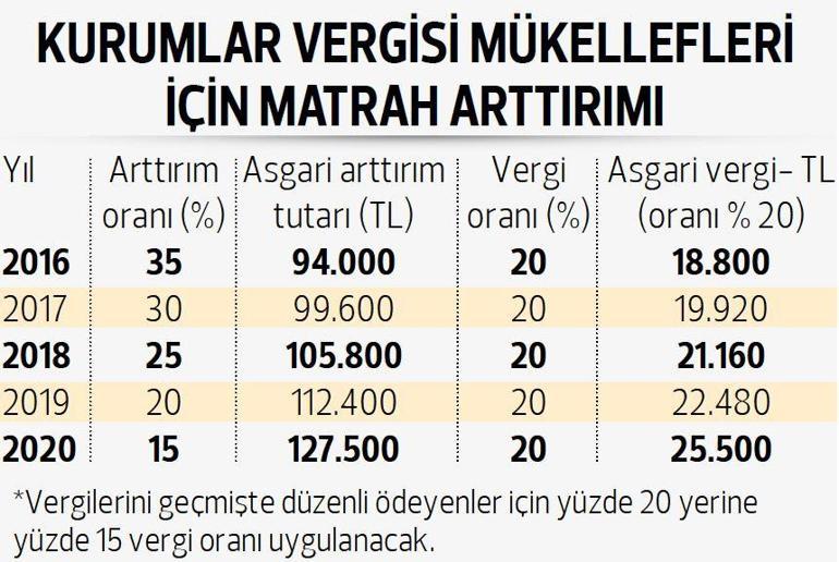 Şirketler için  vergi barışı