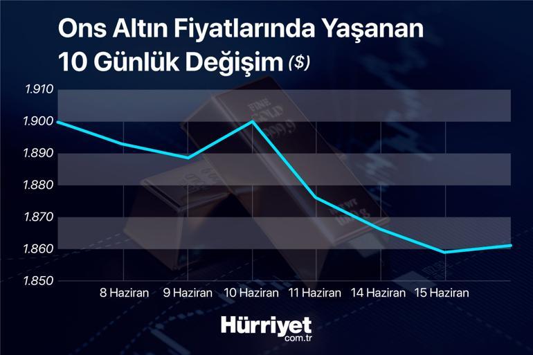 Bu akşam açıklanacak... Hem altını hem kripto paraları etkileyecek