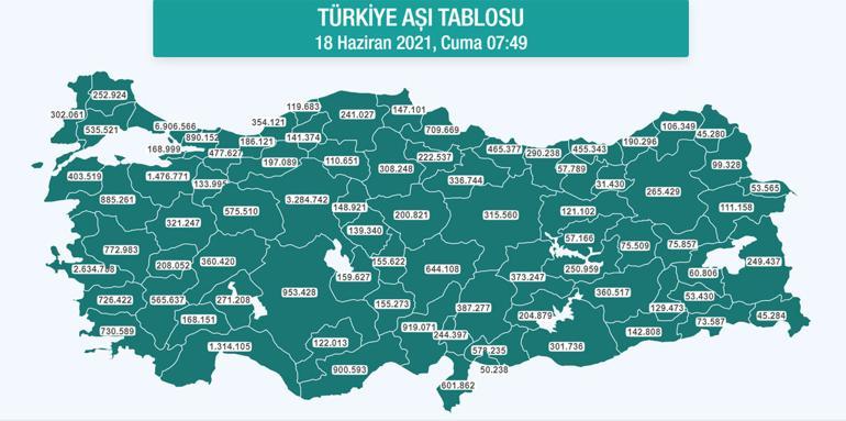 Sağlık Bakanlığından yeni genelge Aşı odalarında görev yapan personele güzel haber