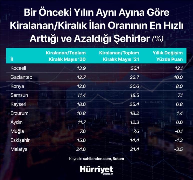 kiralar neden firladi 2 bin lira olan dairenin fiyati simdi guncel haberler