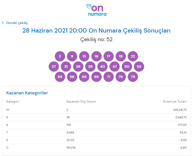 28 Haziran On Numara Sonuclari Yayinlandi On Numara Cekilis Sonuclari Sorgulama Ekrani Millipiyangoonline Da Son Dakika Haberleri Internet
