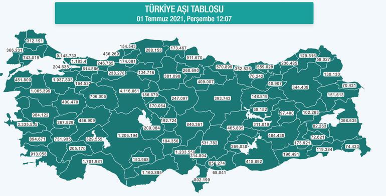 Son Dakika Cumhurbaskani Erdogan Duyurdu Turkiye De Uygulanan Koronavirus Asi Sayisi 50 Milyonu Asti Son Dakika Haberleri Internet