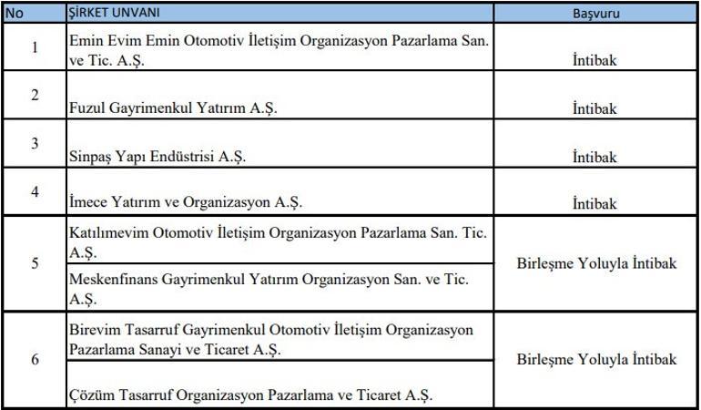 son dakika 21 faizsiz konut satis sirketine tasfiye son dakika ekonomi haberleri son dakika 21 faizsiz konut satis sirketine tasfiye son dakika ekonomi haberleri