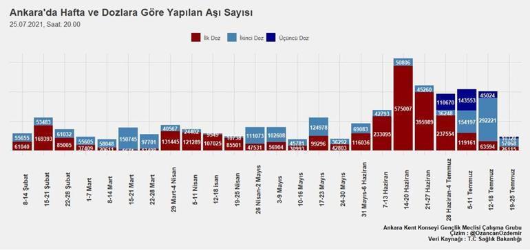Birinci doz aşılamada yavaşlama var