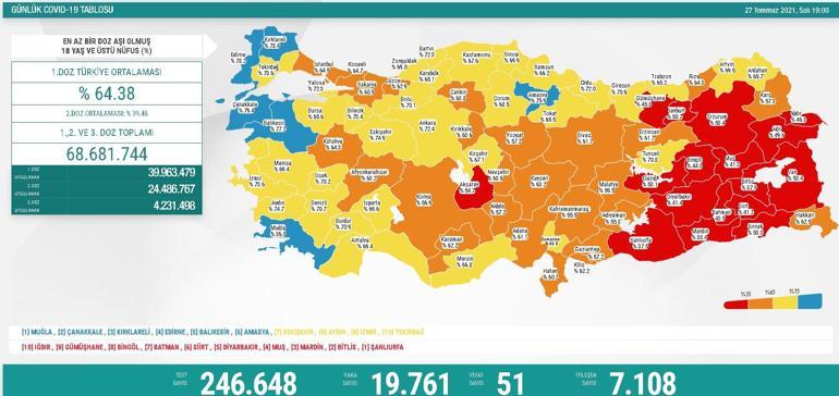 Son dakika haberi: 28 Temmuz corona virüs tablosu ve vaka sayısı Sağlık Bakanlığı tarafından açıklandı İşte aşılamada son durum