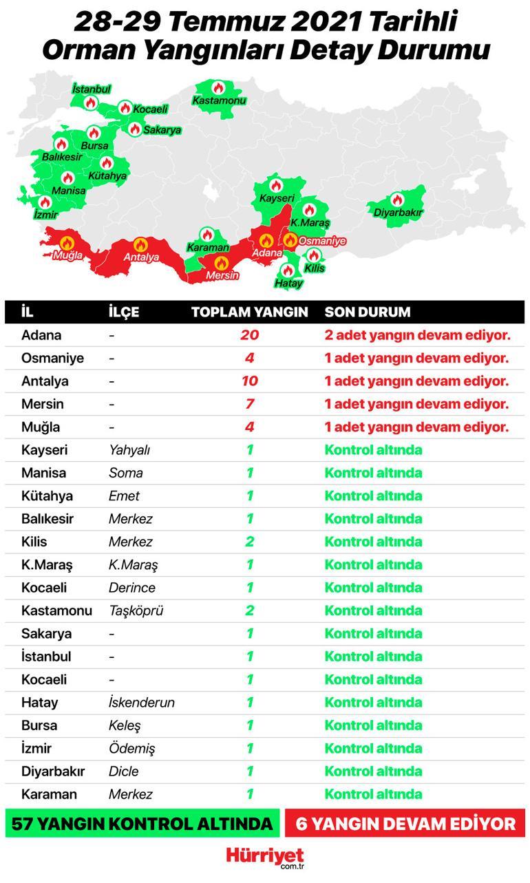 Son dakika: Yangında THK uçakları kullanılmadı iddiasına Tarım ve Orman Bakanı Pakdemirliden net yanıt