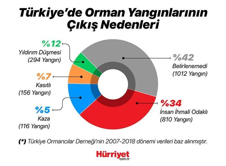 Son dakika haberi... İzmir, Muğla, Antalya, Adana, Mersin, Konya, Kastamonu ve Kahramanmaraştaki orman yangınlarında son durum