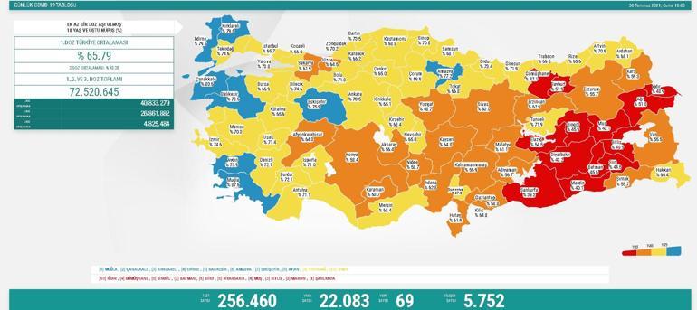 Son dakika haberi: 30 Temmuz corona virüs tablosu ve vaka sayısı Sağlık Bakanlığı tarafından açıklandı İşte aşılamada son durum