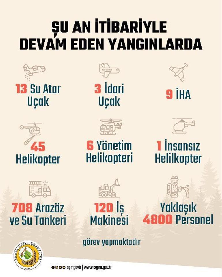 Son dakika... Yangında son durum... Alevler mahalleyi sardı... İşte orman yangınının devam ettiği yerler