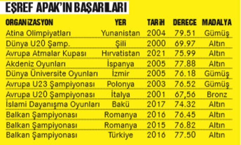 İstikrar ve azmin sembolü Eşref Apak finalde
