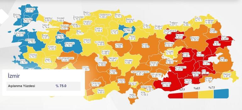 İzmirde koronavirüs aşılamasında güzel haber