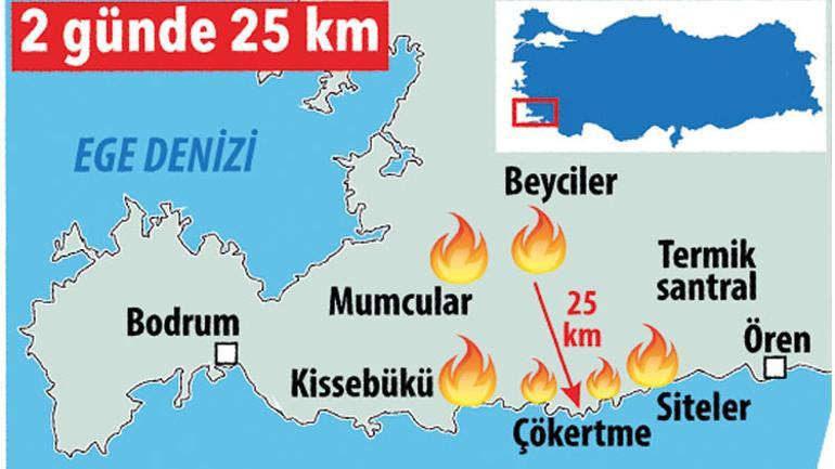 Bodrum sönmüyor... Alevlerle İstiklal Harbi