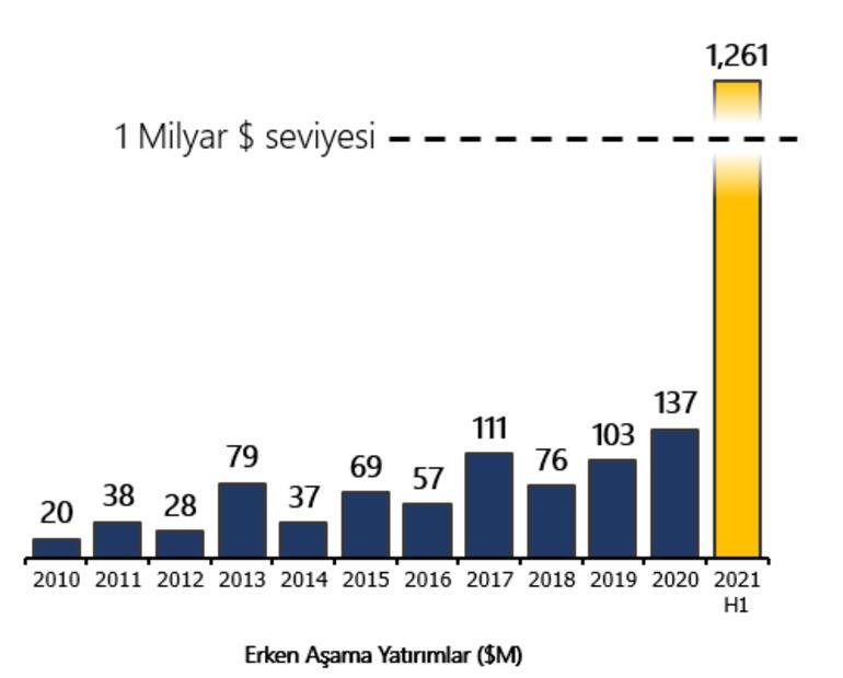 Dev markalardan Türkiye’ye yatırım Küresel pazar hedefi yüzde 50 artırılıyor