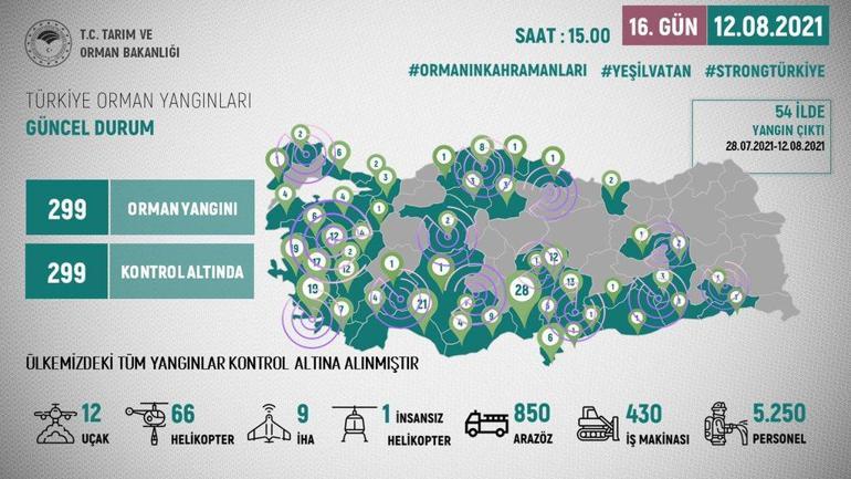 Son dakika: Bakan Pakdemirliden Antalya ve Muğla’da av yasağı açıklaması