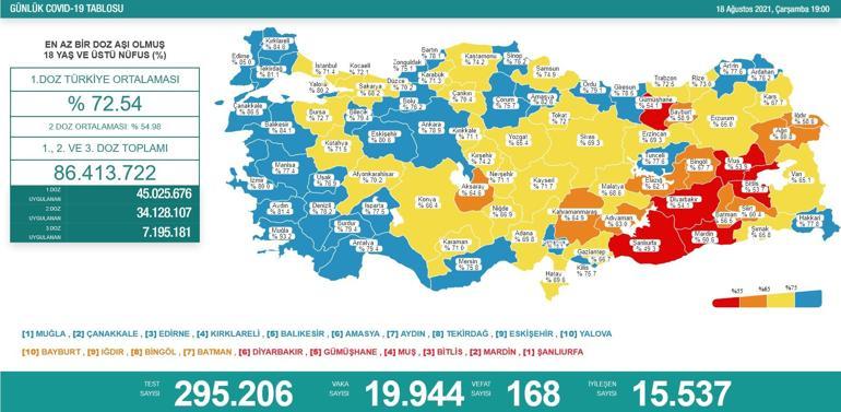 Son dakika haberi: 18 Ağustos corona virüsü tablosu ve vaka sayısı Sağlık Bakanlığı tarafından açıklandı