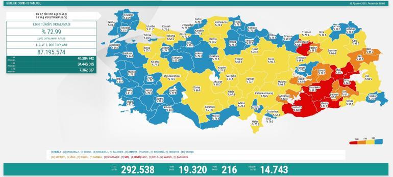  19 Ağustos corona virüs tablosu ve vaka sayısı Sağlık Bakanlığı tarafından açıklandı İşte aşılamada son durum
