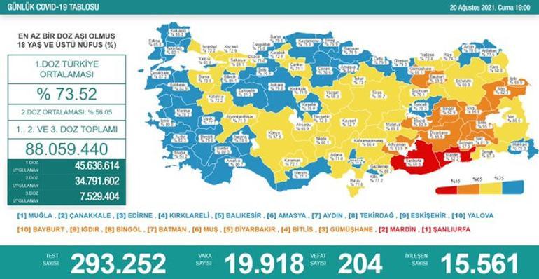 21 Ağustos corona virüsü tablosu ve vaka sayısı Sağlık Bakanlığı tarafından açıklandı