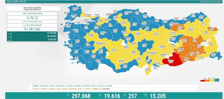  Bakan Koca duyurdu Aşılama risk haritasında tek bir kırmızı il kalmadı
