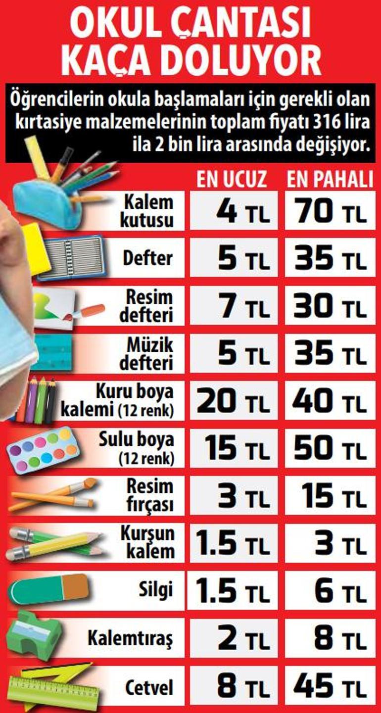 Okul çantası kaça doluyor Çocuklar büyüdü, formalar küçüldü