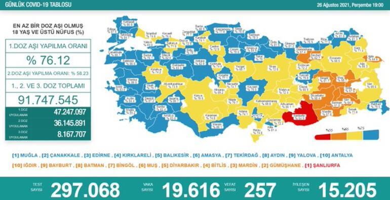 Son dakika haberi: 27 Ağustos corona virüsü tablosu ve vaka sayısı Sağlık Bakanlığı tarafından açıklandı