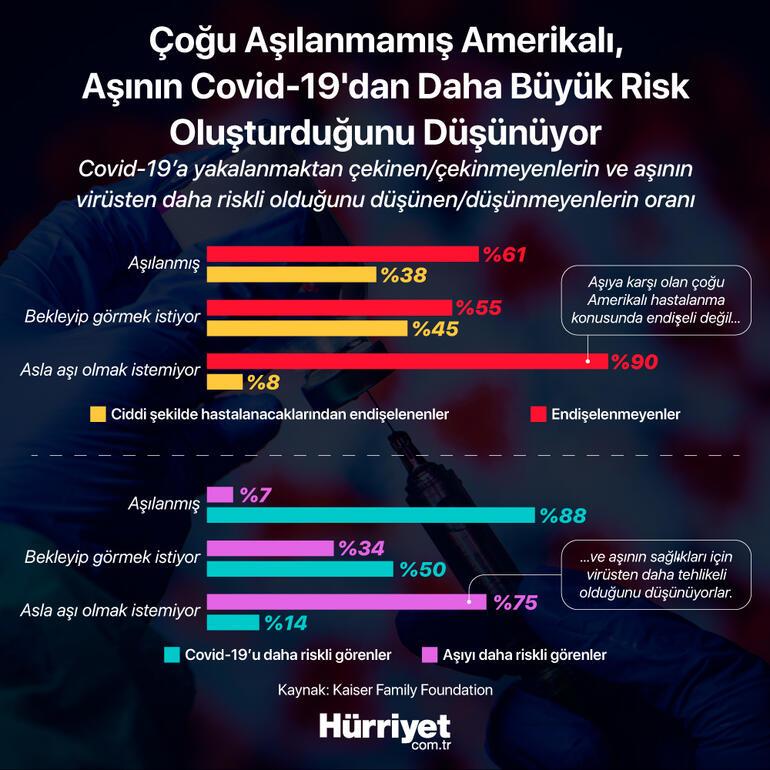 turkiye de 1 haftada 1680 kisi covid den hayatini kaybetti peki nasil ve neden yaniti bu grafiklerde sakli son dakika haberleri internet