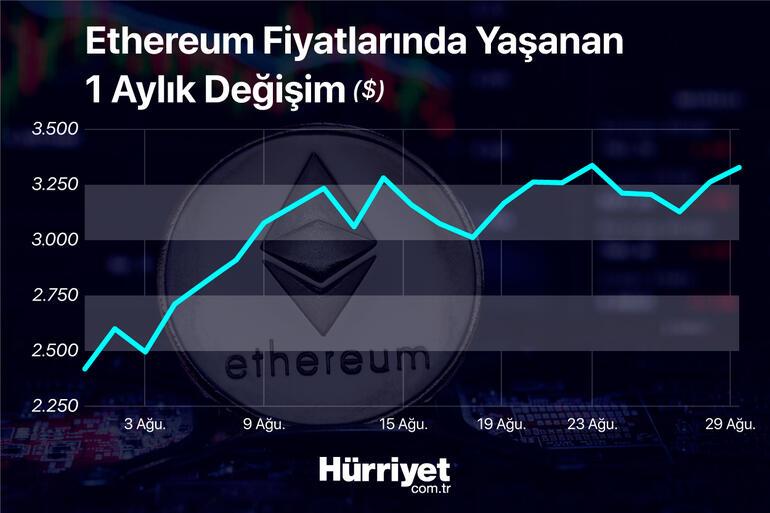 ethereum black sorunu