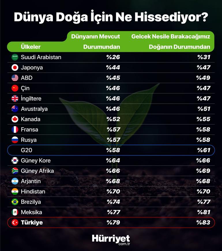 Çocuk yapma korkusu... Torunlarımız için en kaygılı ve hassas Türkler