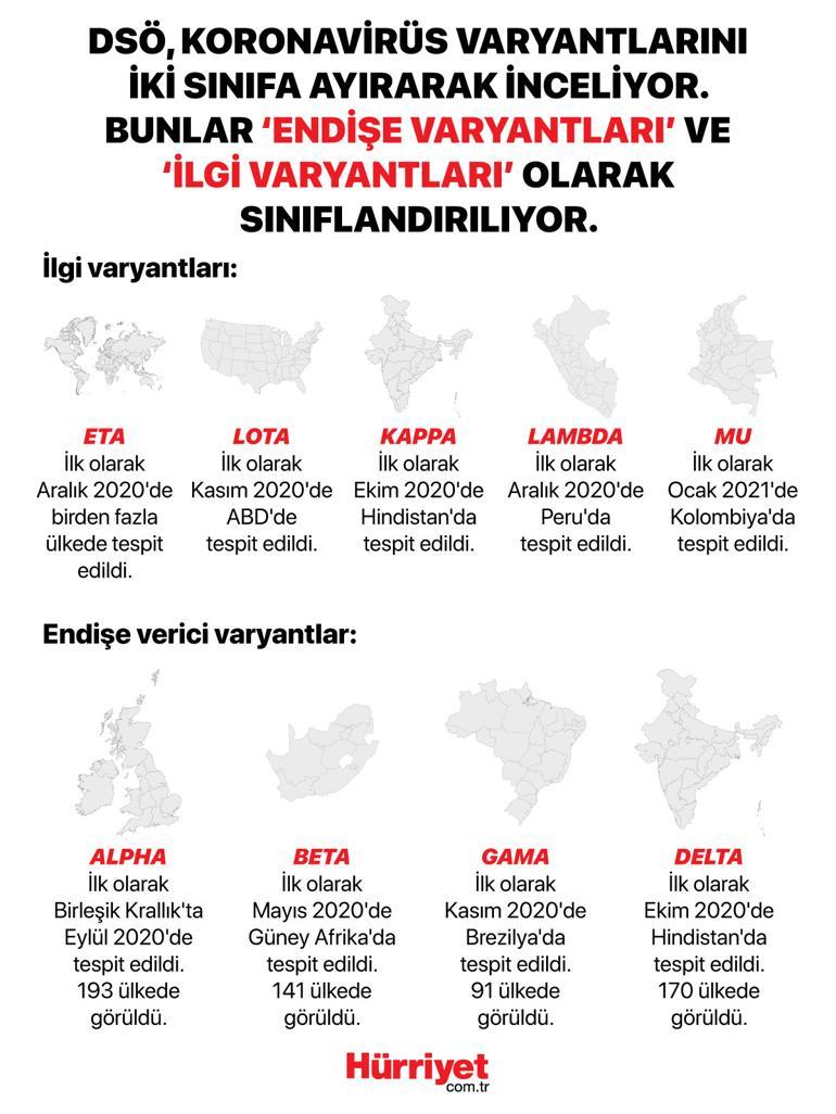 Mu varyantı nedir, korkmalı mıyız | 8 SORU 8 YANIT
