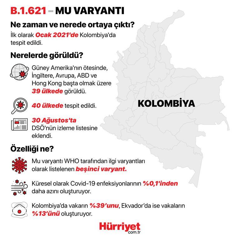 Mu varyantı nedir, korkmalı mıyız | 8 SORU 8 YANIT