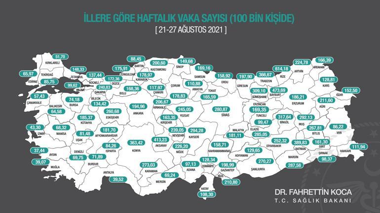 Son dakika haberi: Bakan Koca açıkladı İşte illere göre haftalık vaka sayısı