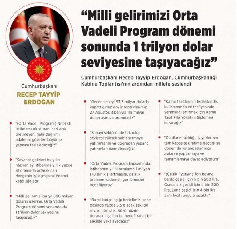 Son dakika... Cumhurbaşkanı Erdoğan Hayırlı olsun mesajıyla paylaştı 3 senenin yol haritasını içeriyor