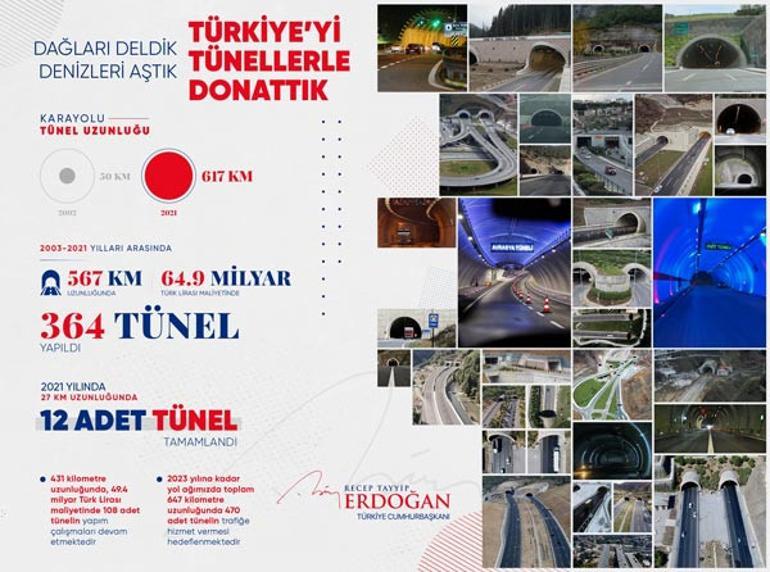Cumhurbaşkanı Erdoğan, yapımı tamamlanan tünellere ilişkin paylaşımda bulundu