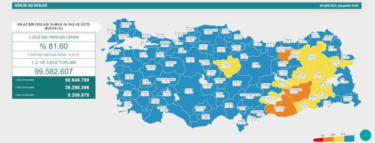  Koronavirüs aşısında kritik nokta aşıldı