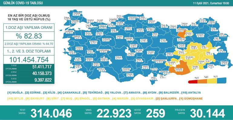 Son dakika haberi: 12 Eylül corona virüs tablosu ve vaka sayısı Sağlık Bakanlığı tarafından açıklandı İşte aşılamada son durum