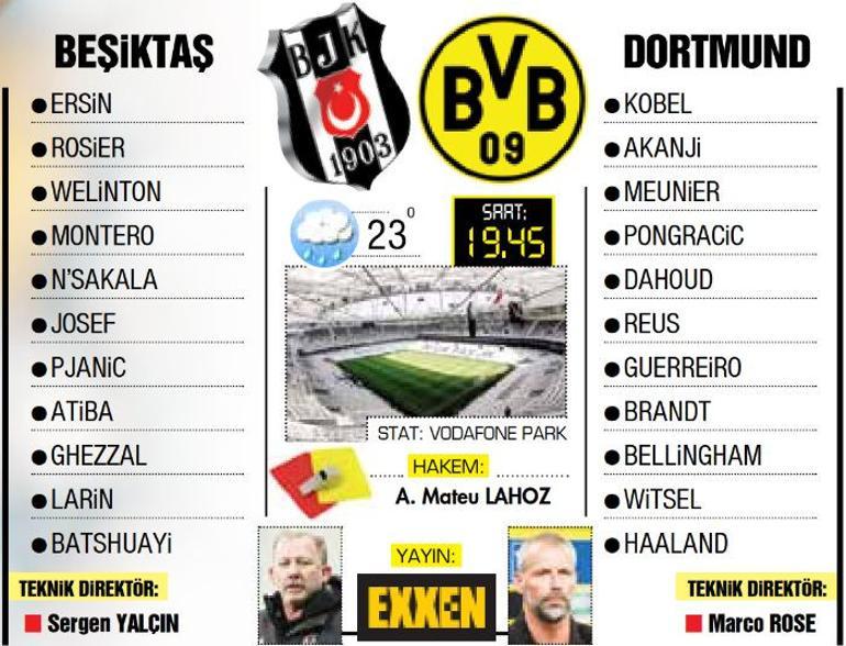  Beşiktaşta Sergen Yalçından maça saatler kala flaş karar Borussia Dortmund karşısında kafasındaki 11...