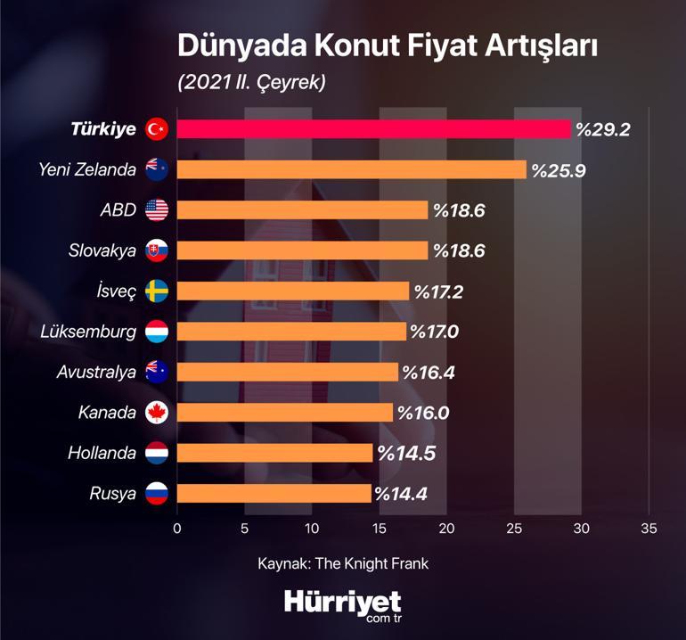 kira artislari dunyada ne durumda fiyat dengelenmesi 2023 ten sonra olabilir son dakika flas haberler