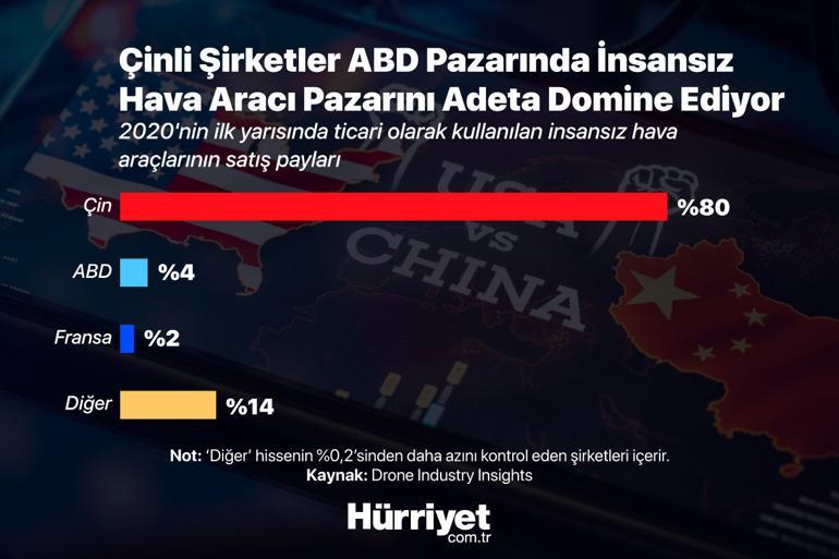 GRAFİK | Yeni dünyanın teknolojik soğuk savaşı ABD mi önde Çin mi